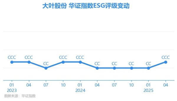 九游体育app官网AAA为其最高一级评级/AA为其第二档）-九游体育 手机娱乐最全平台 登录入口