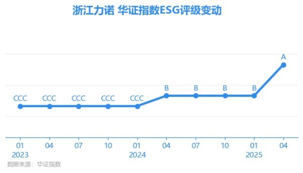 九游体育app(中国)官方网站上海华证指数信息作事有限公司（简称“华证指数”）-九游体育 手机娱乐最全平台 登录入口