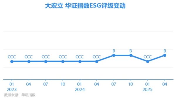 现金九游体育app平台上海华证指数信息管事有限公司（简称“华证指数”）-九游体育 手机娱乐最全平台 登录入口