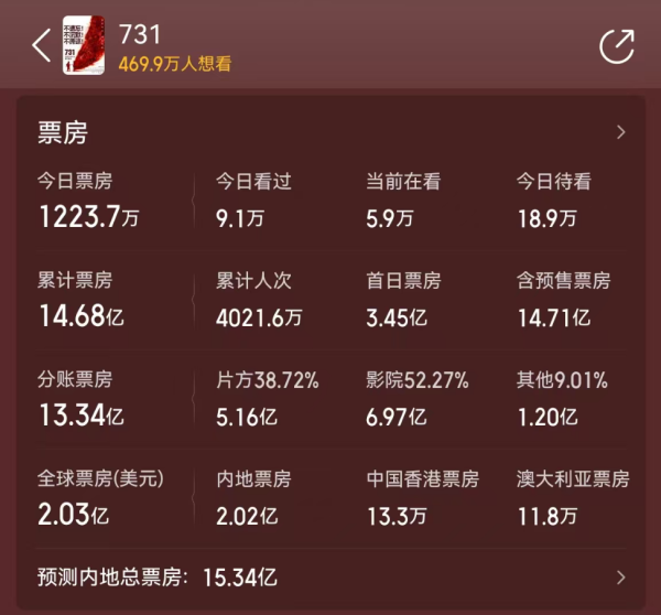 九游体育官网登录入口伙同出品方里第二位的哈尔滨演艺影视集团有限公司-九游体育 手机娱乐最全平台 登录入口