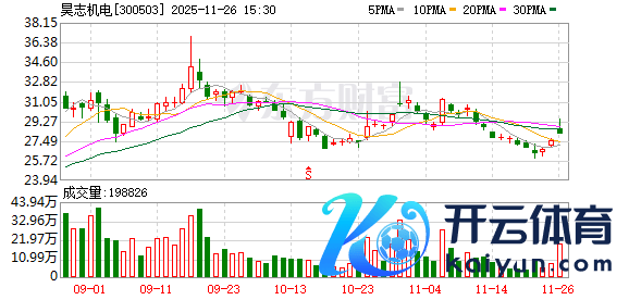 九游体育娱乐网占商业收入的14.73%-九游体育 手机娱乐最全平台 登录入口